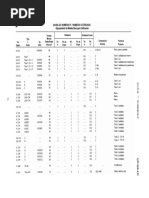 Tabla de Materiales