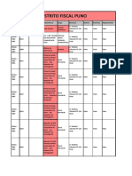 Distritos Fiscales en Puno