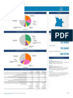 24 Angola Fact Sheets