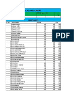Calorie Chart