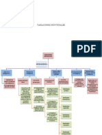 Mapa Conceptual