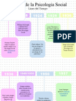 Historia de La Psicología Social - Linea Del Tiempo