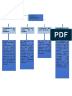 Esquema de La Competencia.