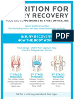 Nutrition For Injury Recovery Infographic Printer