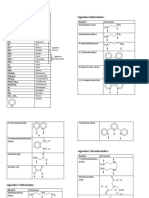 Tabla Ligandos PDF