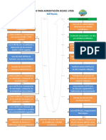 METRyCAL Pasos para Acreditación ISOIEC17025