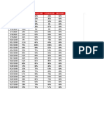 Fechas % Nps % Satisfaccion % Solucion Meta Nps