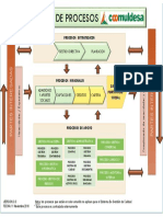 Mapa de Procesos PDF