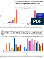 Deaths and Death Rate by Age Group For Last Two Weeks