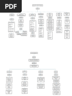 Mapa Conceptual Ciclo de Vida Del Software