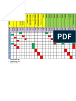 Logic Sequence Table: - Input/output ON - Input/Output OFF Doesn't Matter