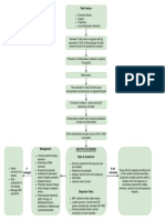 Multiple Sclerosis PDF