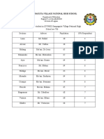 Sampaguita Village National High School: Department of Education Region Iv-A Calabarzon Division of Laguna