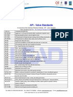 API - Valve Standards