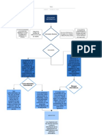 Seguridad Informatica: Impacto