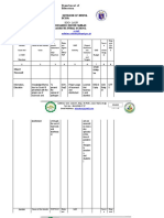 Department of Education Division of Nueva Ecija Ricardo Dizon Canlas Agricultural School