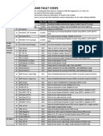 Mercruiser Alarms and Fault Codes: Alarm # Fault PWR Limit Description