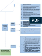 Mapa Conceptual CNDH