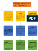 Flujograma Delitos de Accion Privada MIGUEL CHAMBI 7-A1