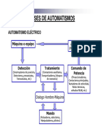 Automatismos (Modo de Compatibilidad)