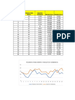 Pronostico 1 Pronostico 2 Numero de Peliculas Pedidos para Renta Boletos Vendidos