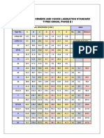 TRANSFORMERS Core Size