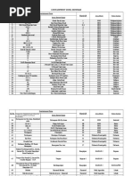 Containment Zone, Howrah: Premises No / Moholla (In Last 14 Days) (As Per Memo No H&FW/176/20 Dated 01/06/2020)