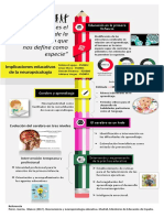 Infografía Implicaciones Educativas de La Neuropsicología