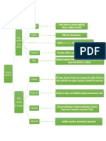 Organizador Gráfico de Los Modificadores de La Oración.