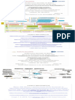 Cuadro Sinóptico y Mapa Mental de La Clasificación de Las Maquinas de Fluidos Compresibles (Según Su Ciclo Termodinámico) PDF