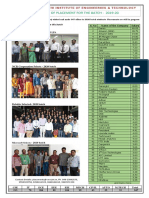 Summary of Placement For The Batch - 2019-20: VNR Vignana Jyothi Institute of Engineering & Technology