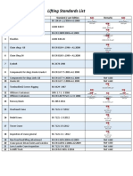 Lifting Standards List: Item Description Standard / Last Edition Remarks 1 2 3 4