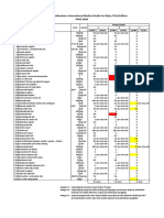 Daftar Obat Kapal REKOMENDASI WHO 3RD Rev KKP Semarang