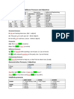 Personal, Possessive, Reflexive Pronouns and Adjectives: Isg II SG Iiisg M F O Ipl II PL III PL