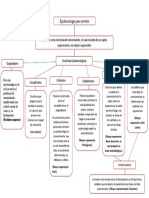 Epistemología para Novatos