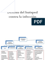 Defensa Del Huesped Contra La Infeccion