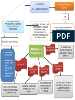 Mapa Coceptual