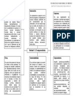 Mapa Conceptual El Emprendedor.