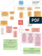 Mapa Impedimentos y Recusaciones