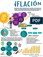 Infografía Inflación