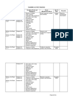 Training Activity Matrix