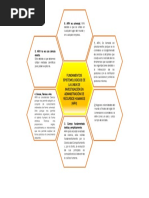 Organizador Grafico de Panal