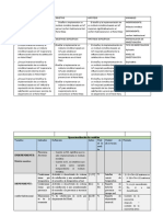 Matriz de Concistencia y Operacionalizacion de Variables