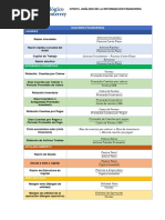 Formulario Razones Financieras