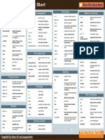 Read The Blog Post : Memory & Processes Basic Commands File Management File Utilities