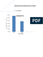 Graphical Representation For Major Poitical Parties