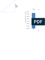 Politician Parties Vote Percentage BJP 32.50% INC 28.30% 32.5%