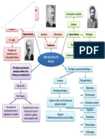 Mapa Mental Historia de La Psicologia