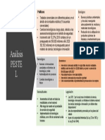 Analisis de Pestel