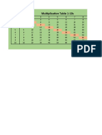 Multiplication Table 1-10s
